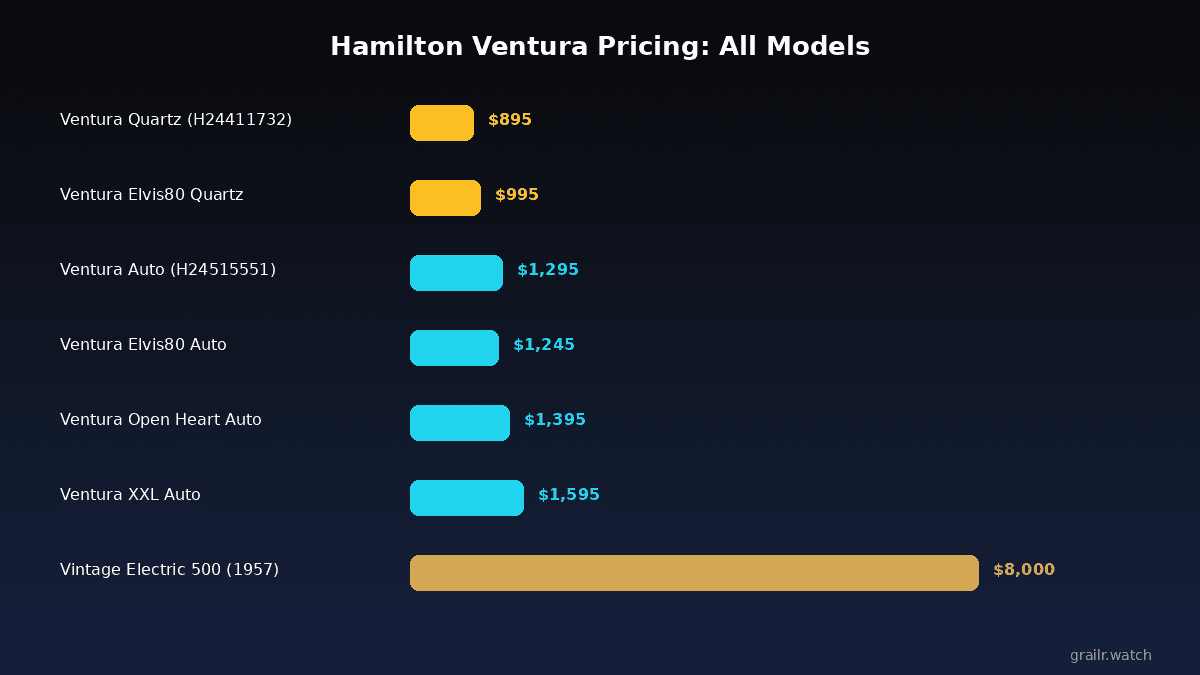 Vintage Hamilton Ventura price ranges by condition