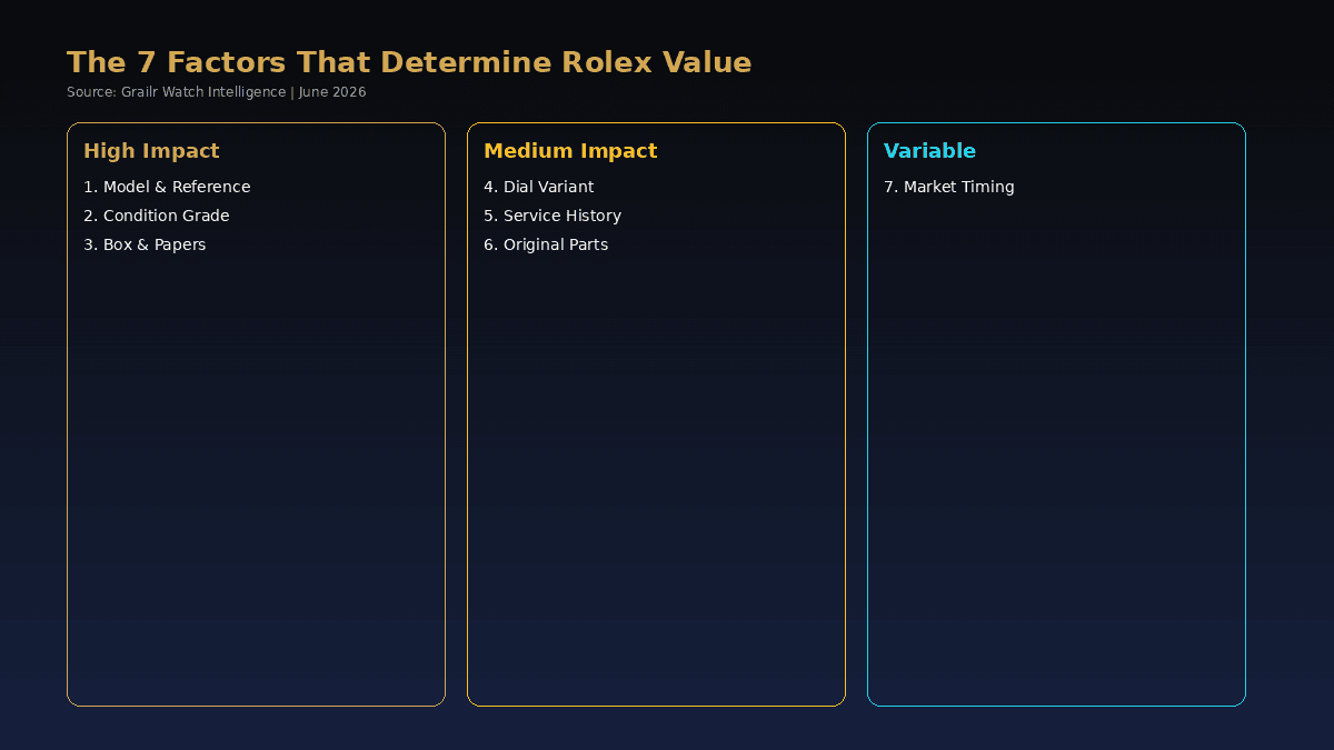7 factors that determine Rolex appraisal value