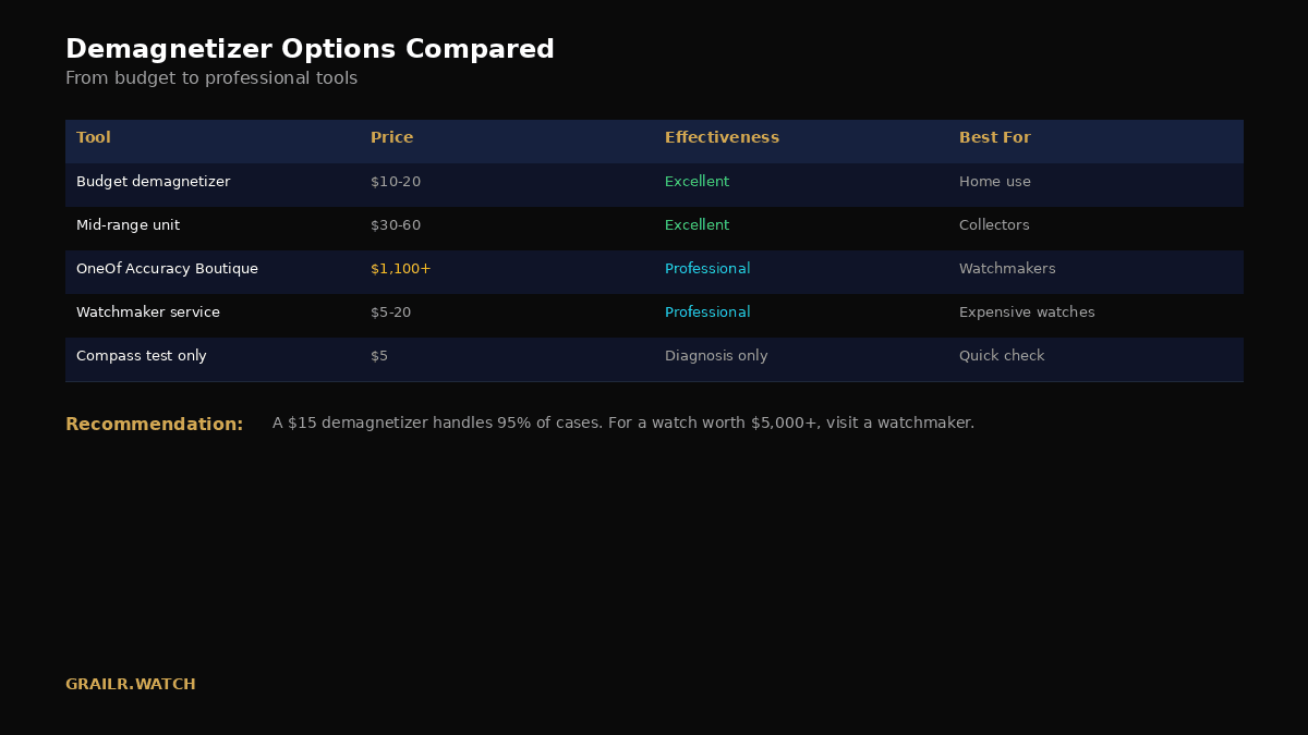 Watch demagnetizer options compared — consumer, professional, and apps