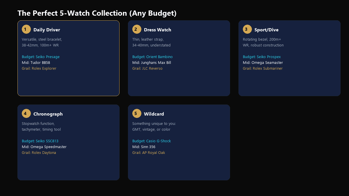 The perfect 5-watch collection