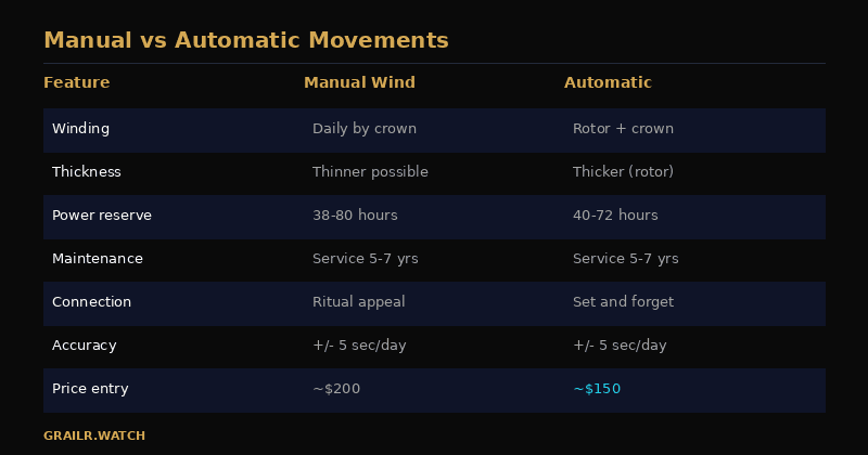 Manual wind versus automatic watch movement comparison