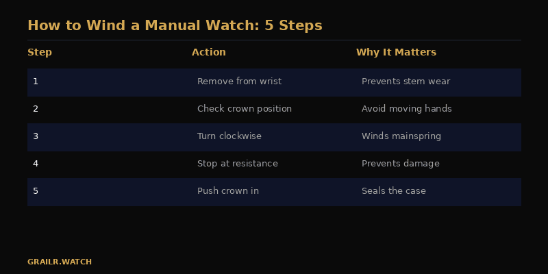Five steps to wind a manual watch correctly