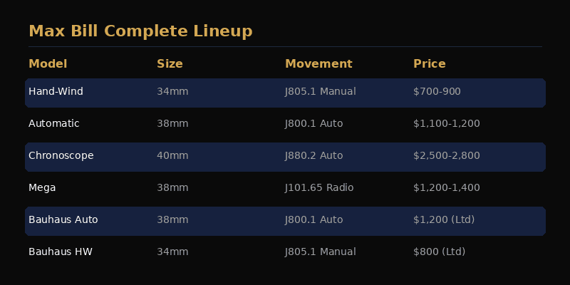 Junghans Max Bill model lineup comparison