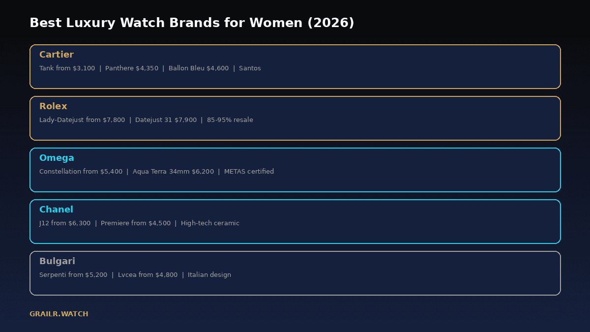 Best luxury watch brands for women in 2026