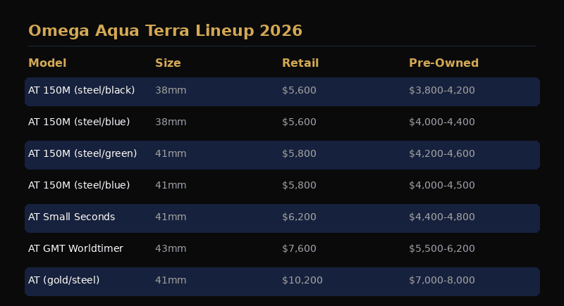 Omega Aqua Terra lineup by size, movement, and retail price