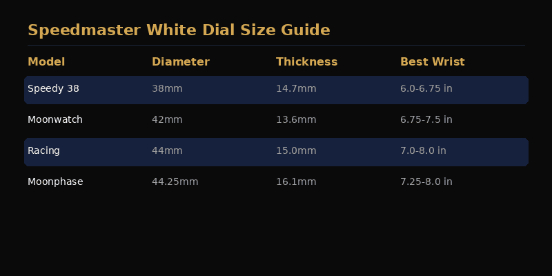 Omega Speedmaster white dial size and case comparison guide