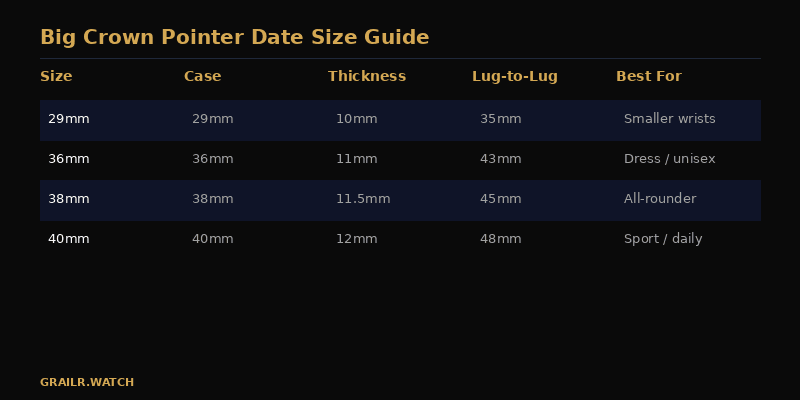 Oris Big Crown Pointer Date size comparison on wrist