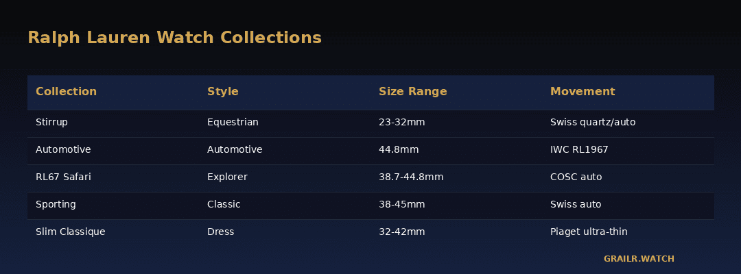 Ralph Lauren watch collections overview