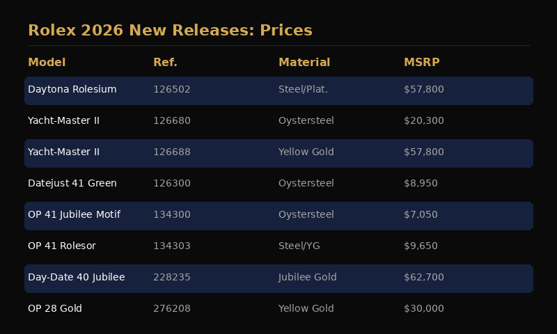 Grailr price guide showing 2026 Rolex new release valuations