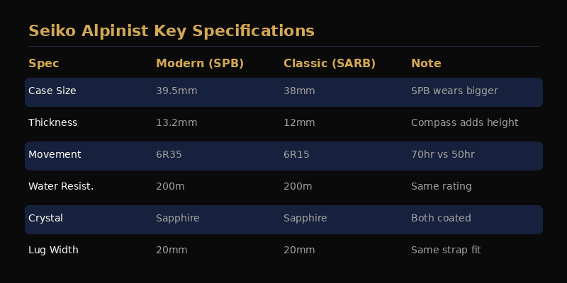 Seiko Alpinist resale value and buying tips