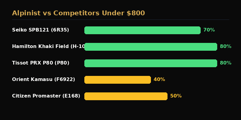 Seiko 6R35 movement specifications