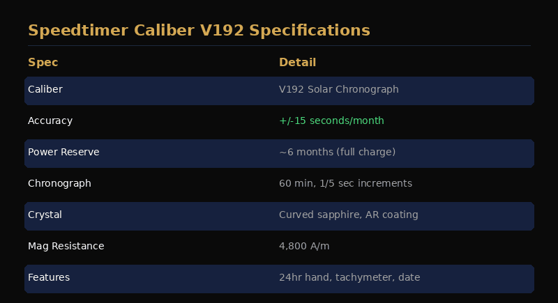 Seiko Prospex Speedtimer specifications breakdown