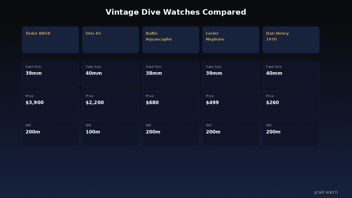 Comparison of vintage design elements — domed crystal, gilt dial, thin bezel, retro lume