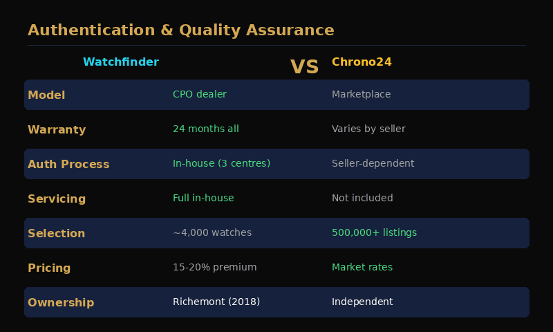 Authentication workflow comparison